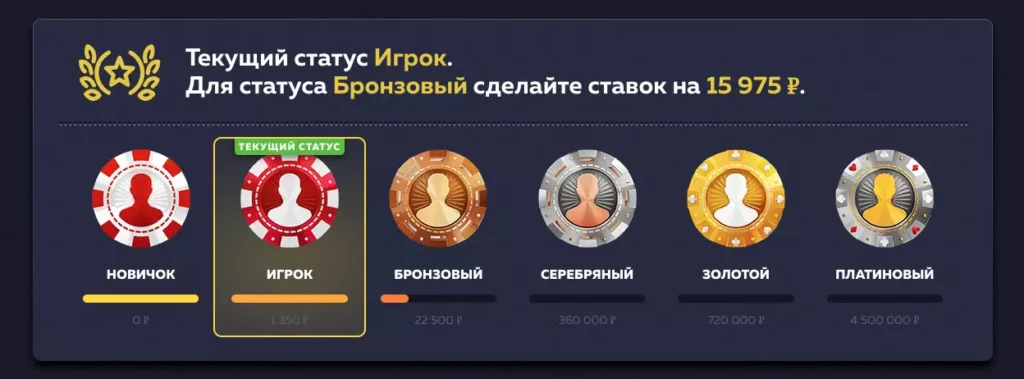 Программа лояльности Вавада